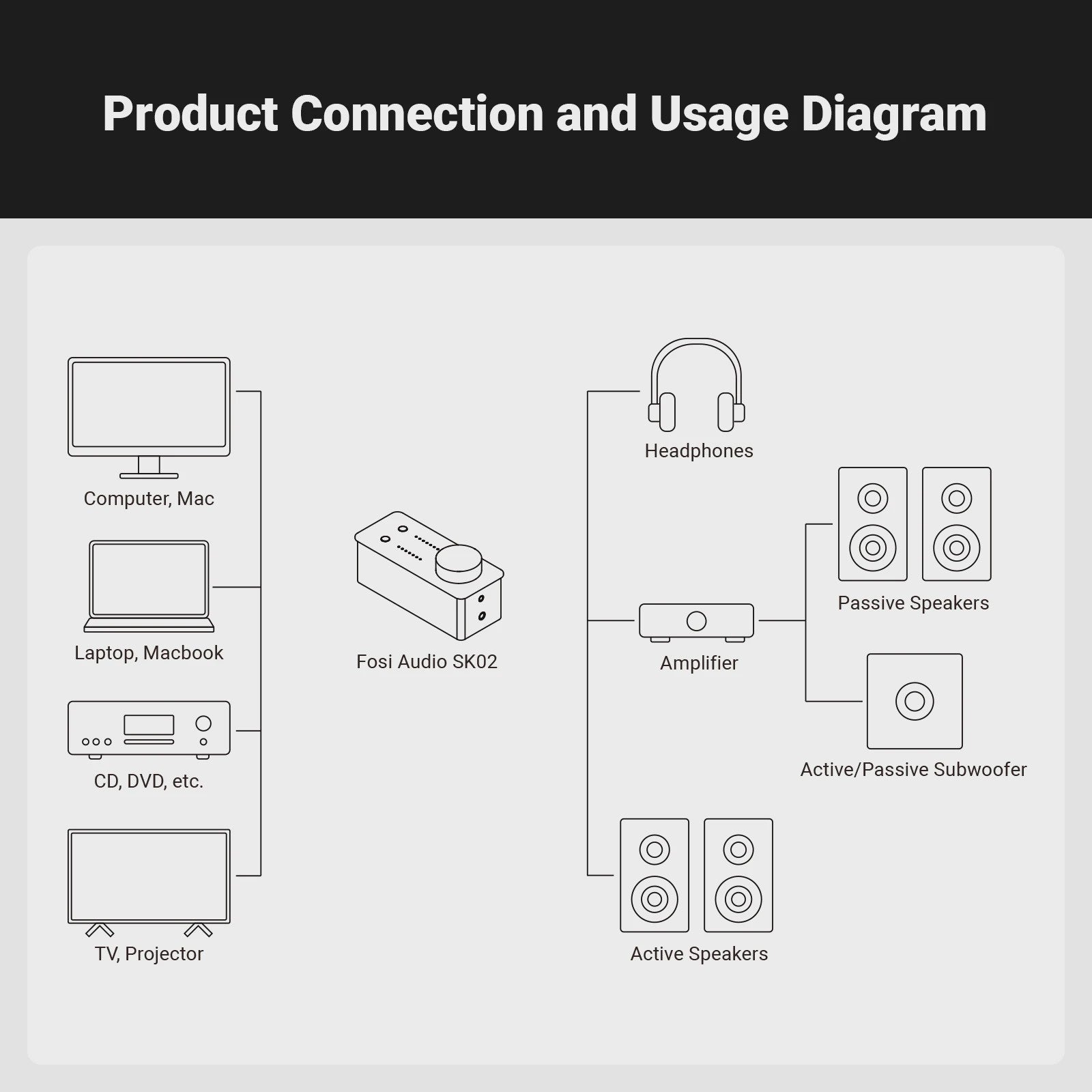 Fosi Audio SK02 USB DAC Hoofdtelefoonversterker - Hoge Resolutie PCM & DSD