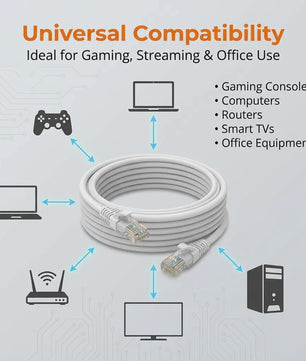 Cat6 UTP Ethernet Kabel - 1000Mbps Netwerk LAN Kabel met RJ45 Connectoren - Diverse Lengtes