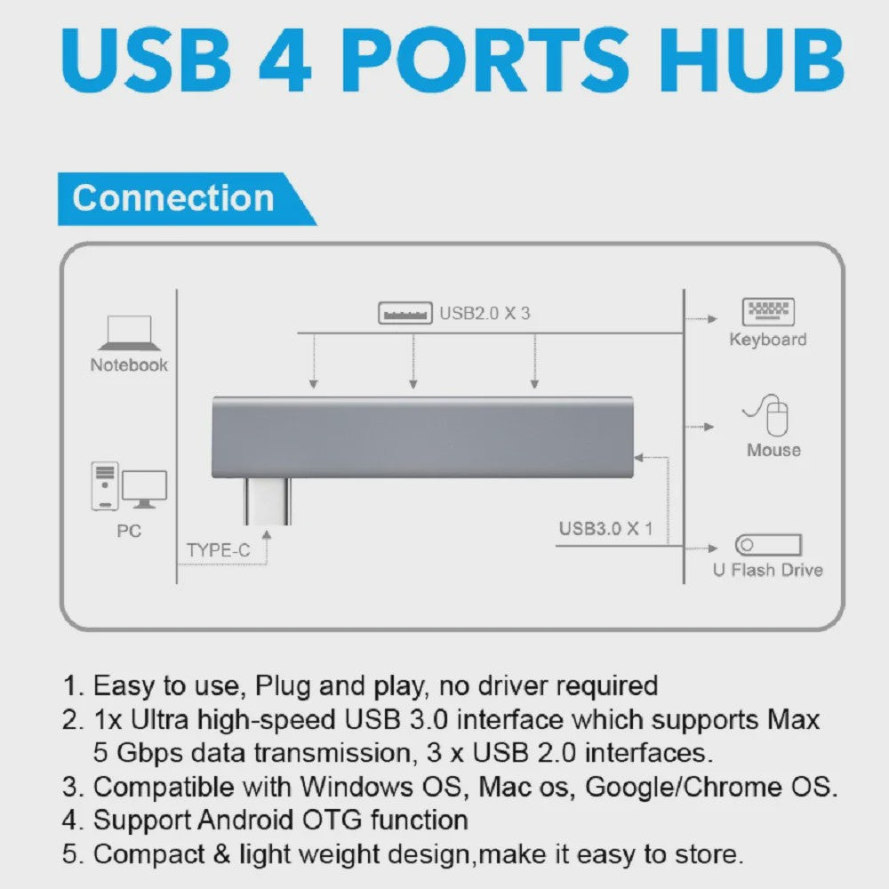 4-in-1 USB 3.0 Hub met 5Gbps Snelheid - Draagbare OTG Adapter