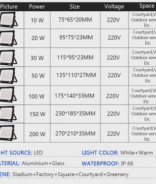 Krachtige LED Floodlight IP66 Waterdicht - 10W t/m 200W