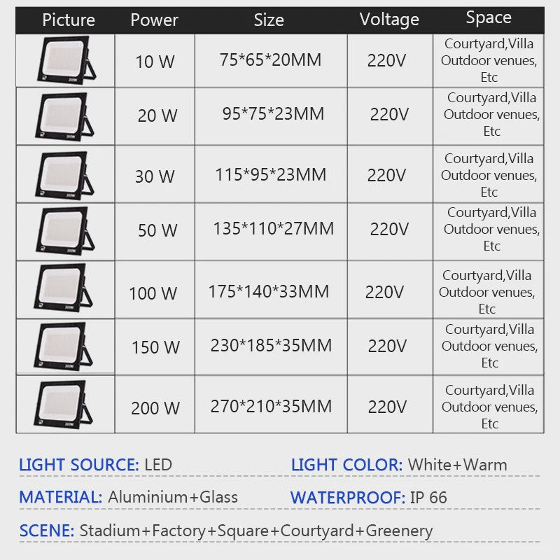 Krachtige LED Floodlight IP66 Waterdicht - 10W t/m 200W