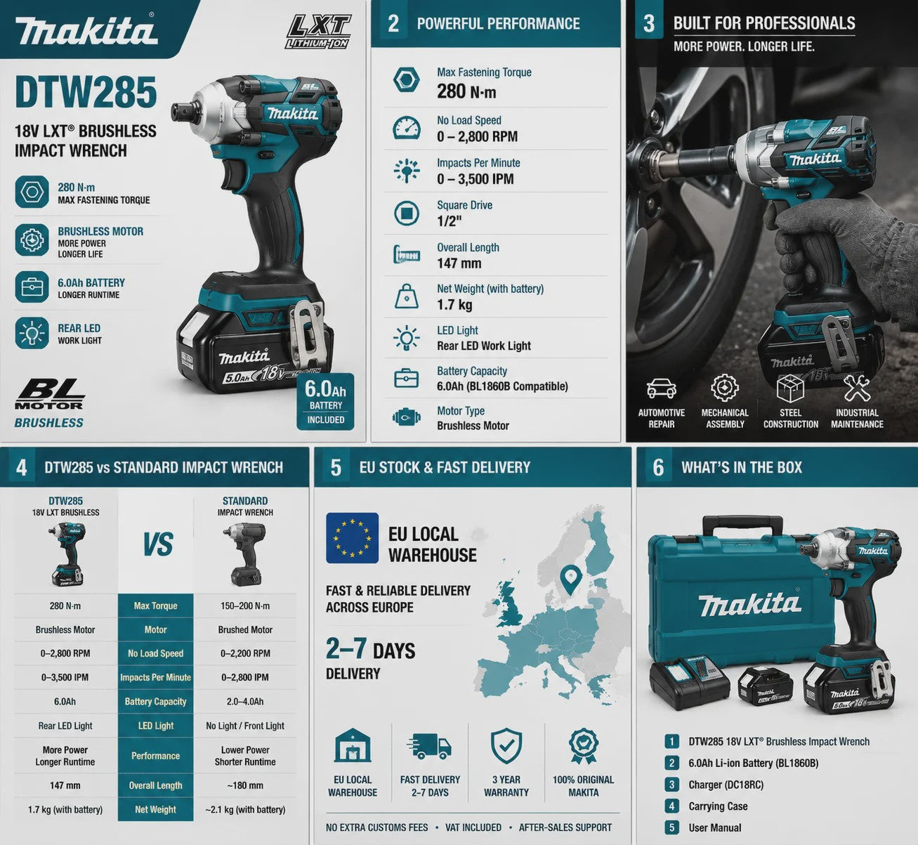 18V Brushless Slagmoersleutel Compatibel met Makita LXT Accu, 320 Nm Draadloos