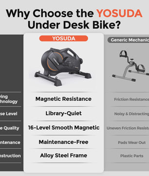 Yosuda UB2 Onder-Desk Hometrainer - Compact, Stil & Draagbaar met 16 Weerstandsniveaus