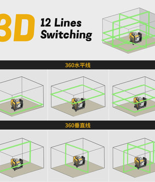 DeWalt DW089LG 12V Groene Laserwaterpas - 360° Horizontaal/Verticaal, 12 Lijnen