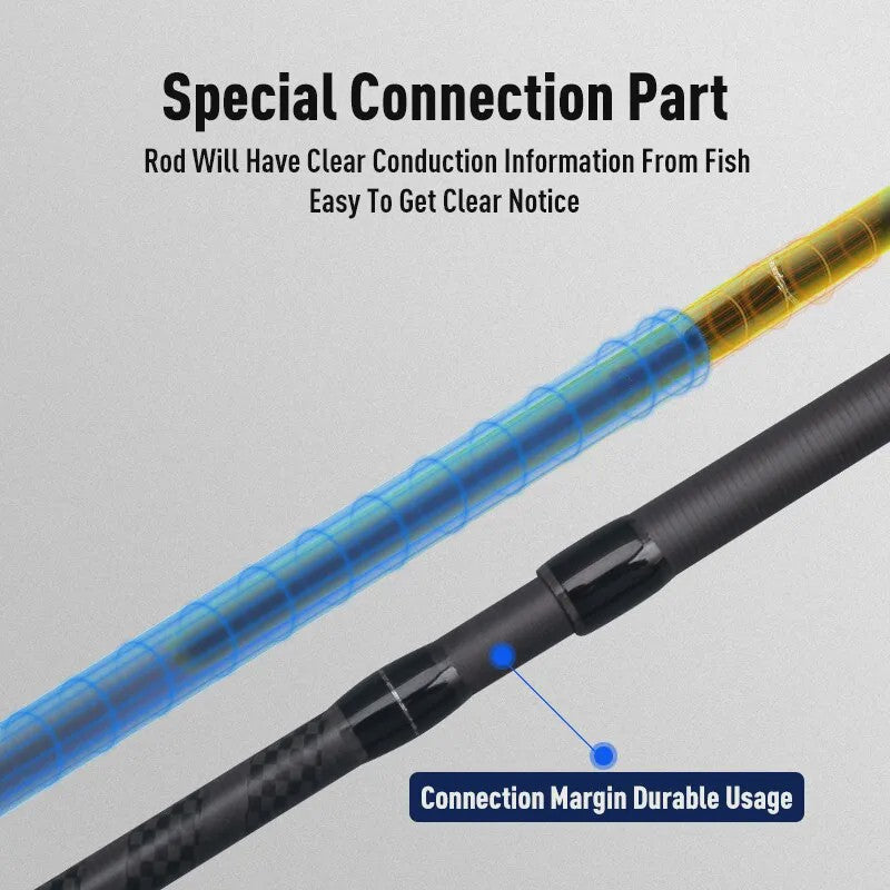 Blue Inshore Spinhengels - Zoutwater Vissen, Licht & Snel, 2-delig