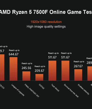 AMD Ryzen 5 7500F Processor: 6 Cores, 12 Threads, 5.0GHz, AM5 Socket - Krachtige Gaming CPU