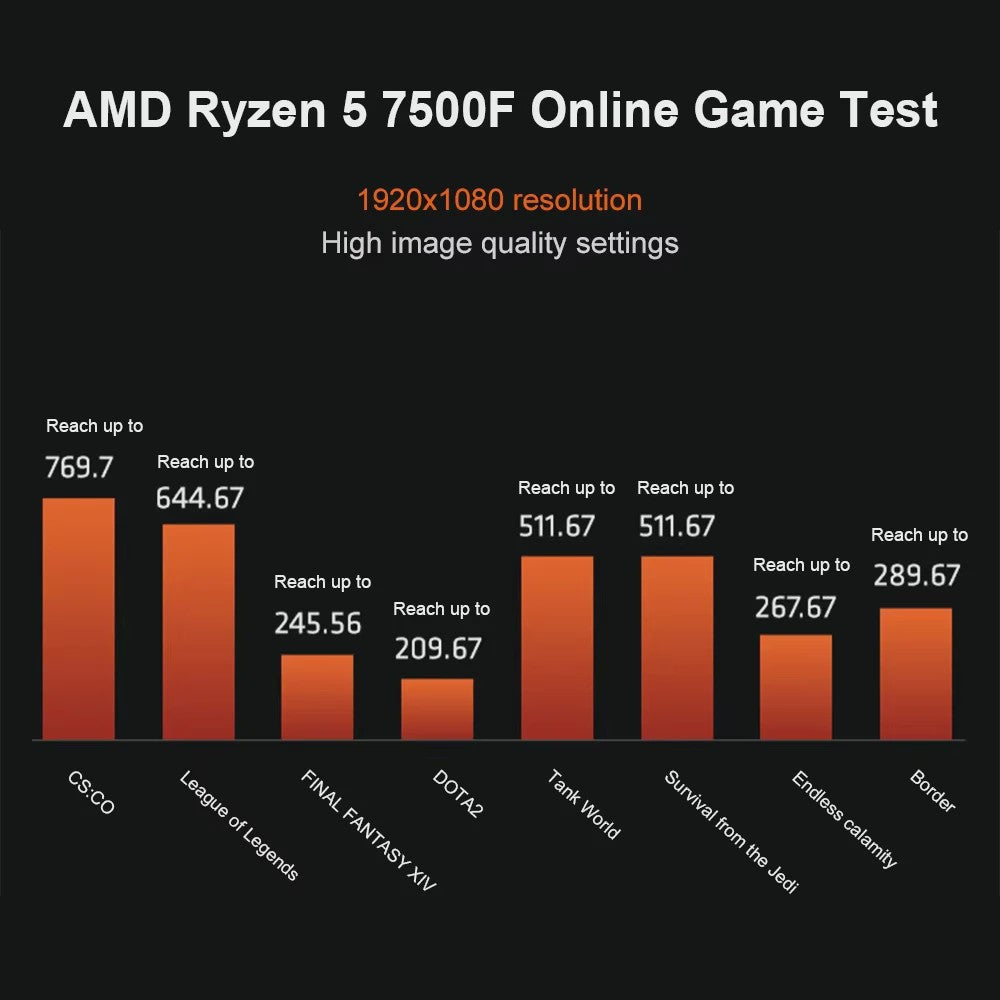 AMD Ryzen 5 7500F Processor: 6 Cores, 12 Threads, 5.0GHz, AM5 Socket - Krachtige Gaming CPU
