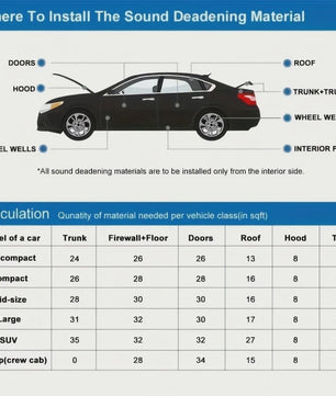 Zelfklevend Geluidsisolatie Schuim - Hoge Dichtheid Zwart (Auto & Huis)