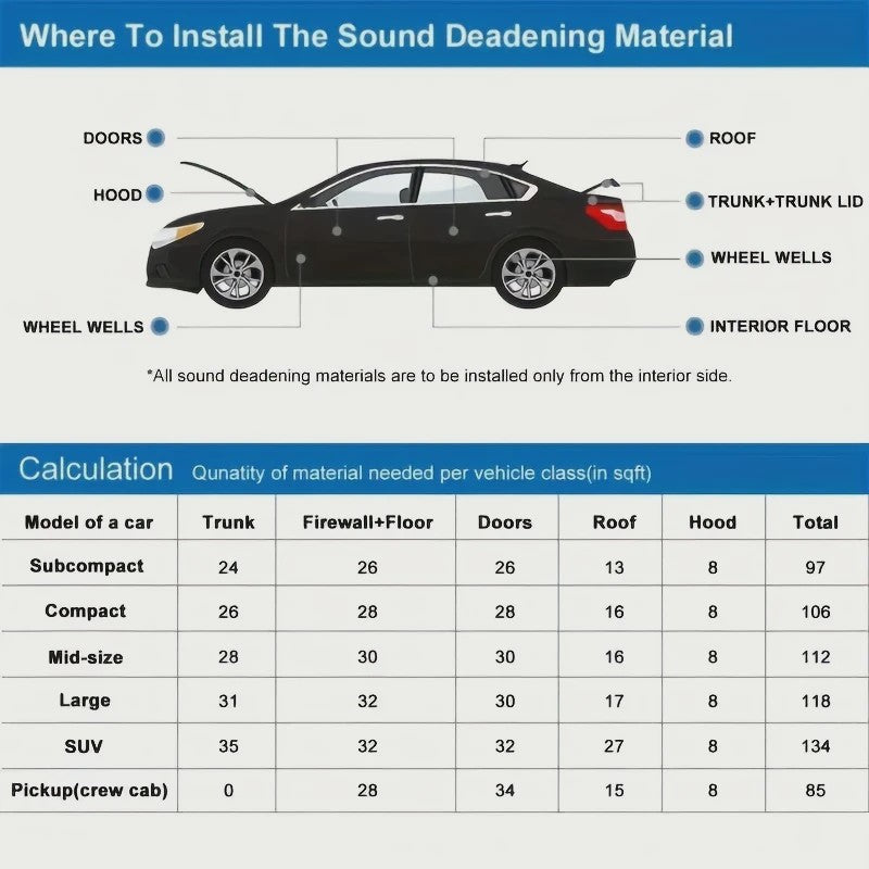 Zelfklevend Geluidsisolatie Schuim - Hoge Dichtheid Zwart (Auto & Huis)