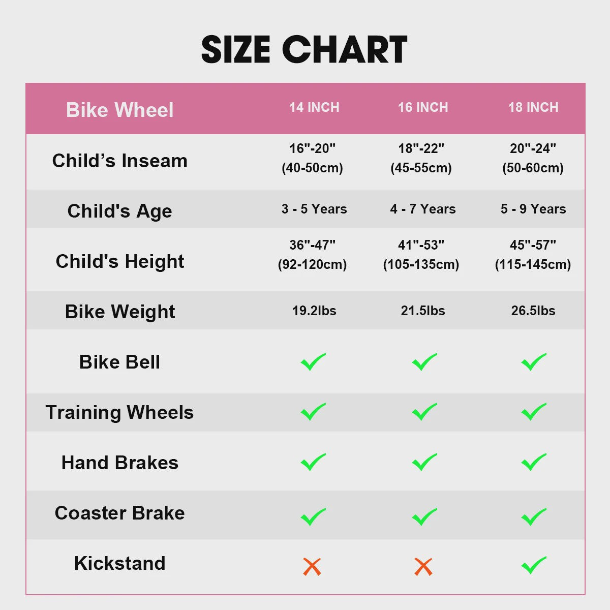 Hiland Kinderfiets 14, 16, 18 Inch - Meisjesfiets Groen/Roze met Mandje en Stabilisatoren