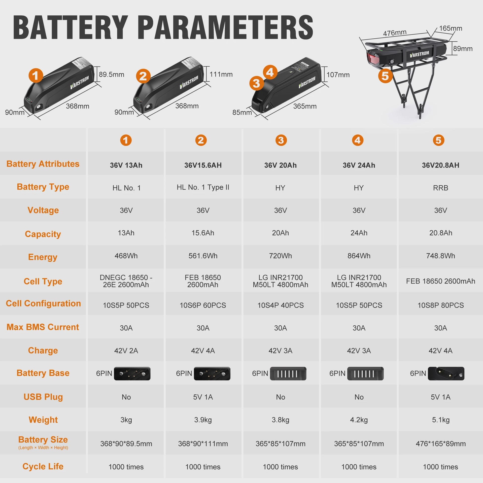 Varstrom E-bike Batterij 36V/48V/52V - 20Ah/30Ah - Hailong - Lithium Ion