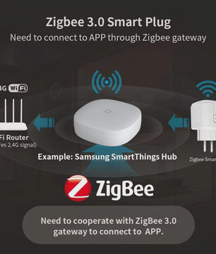 Zigbee 3.0 Deur- en Raamsensor - Slimme Beveiliging met App & Voice Control