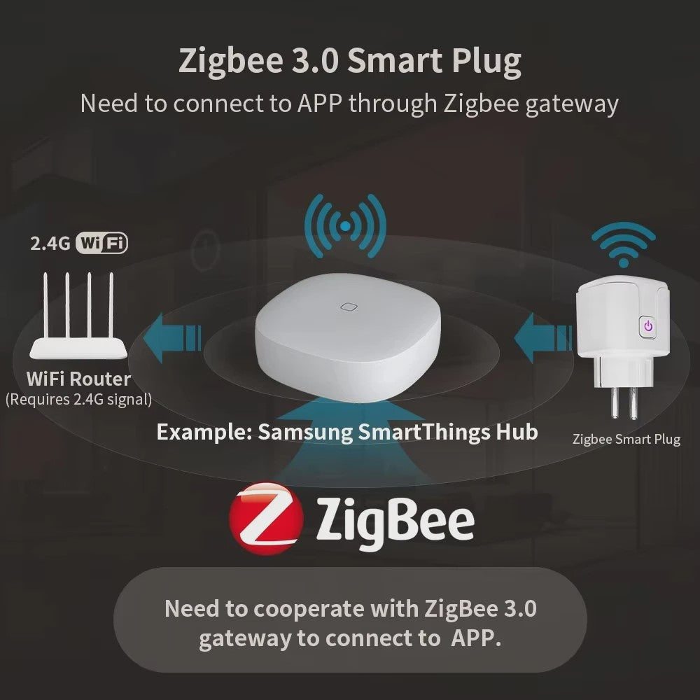 Zigbee 3.0 Deur- en Raamsensor - Slimme Beveiliging met App & Voice Control