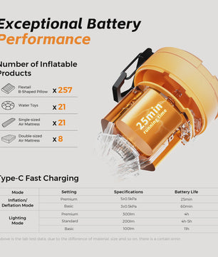 FLEXTAIL MAX PUMP 3: Draagbare Elektrische Luchtpomp met 3-standen Verlichting
