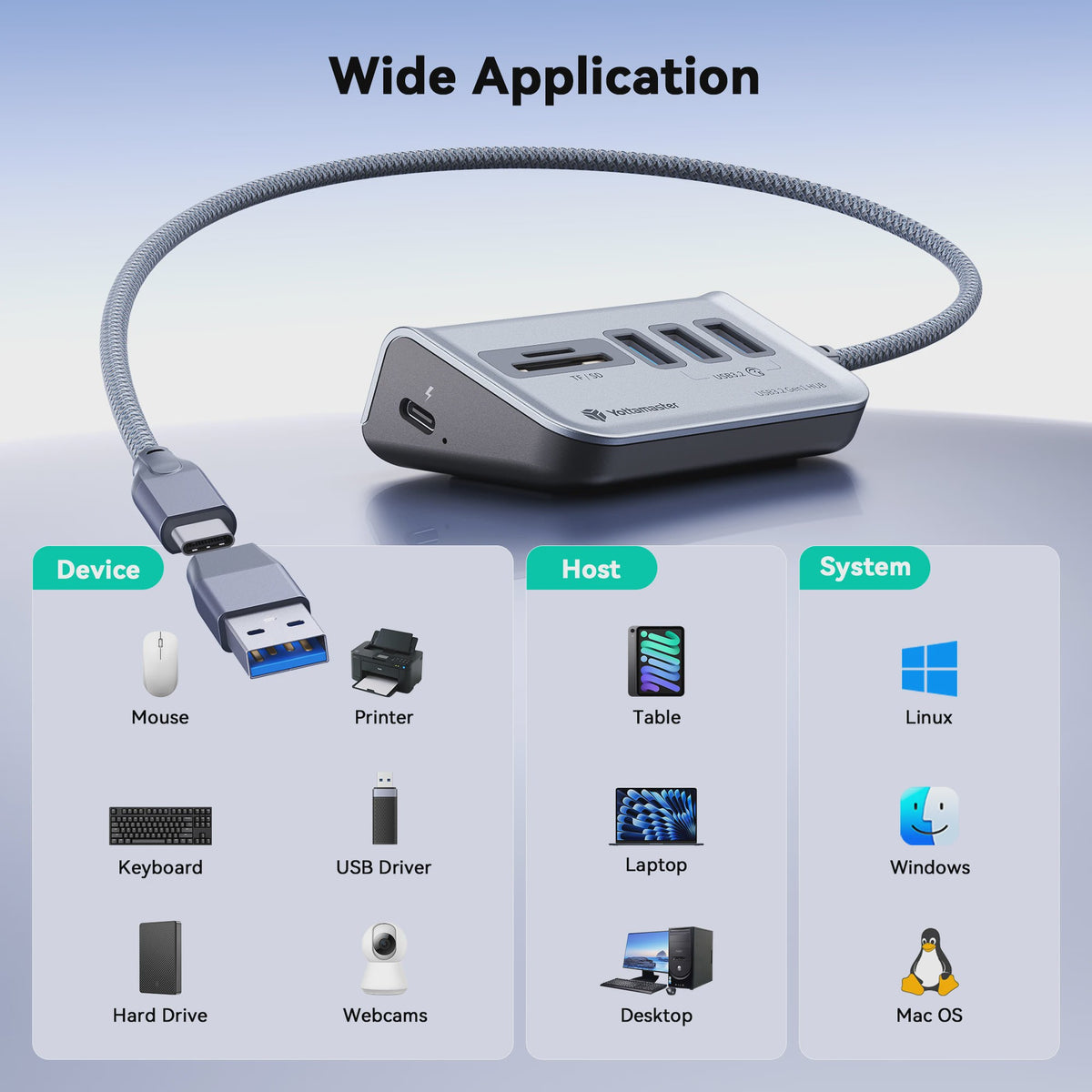 Yottamaster USB 3.2 Gen2 Docking Station Hub met 5Gbps, Multi-Poort SD Kaartlezer & Type-C