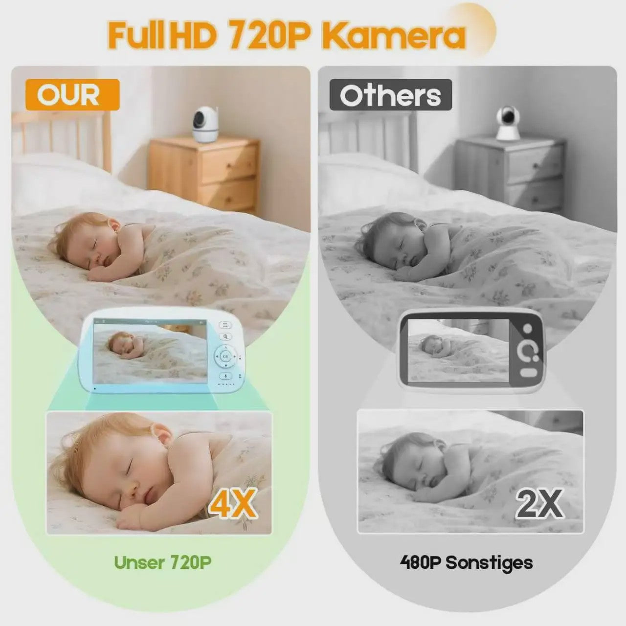 Babyfoon met 5000 mAh accu, HD Video, 360° Zicht & Temperatuurmeter