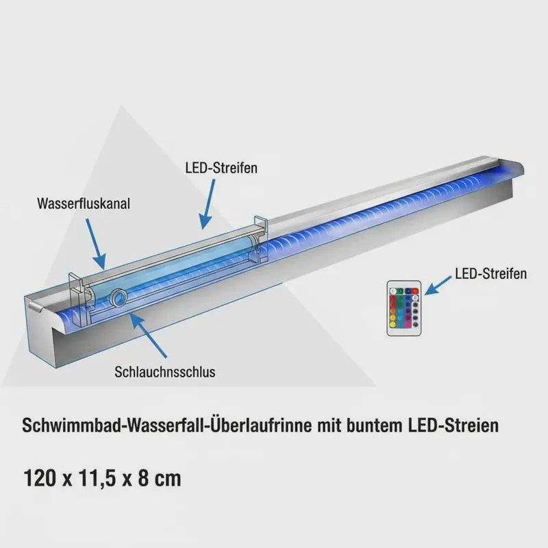RVS Zwembad Waterval Overloopput met Kleurrijke LED Strip - 120 cm