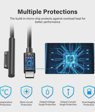 Universele USB-C PD Snellader Kabel Adapter voor Microsoft Surface Pro/Laptop