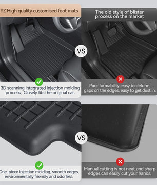 YZ Vloermatten Set voor Tesla Model Y & Model 3 (2021-2026) - TPE Waterdicht & Antislip