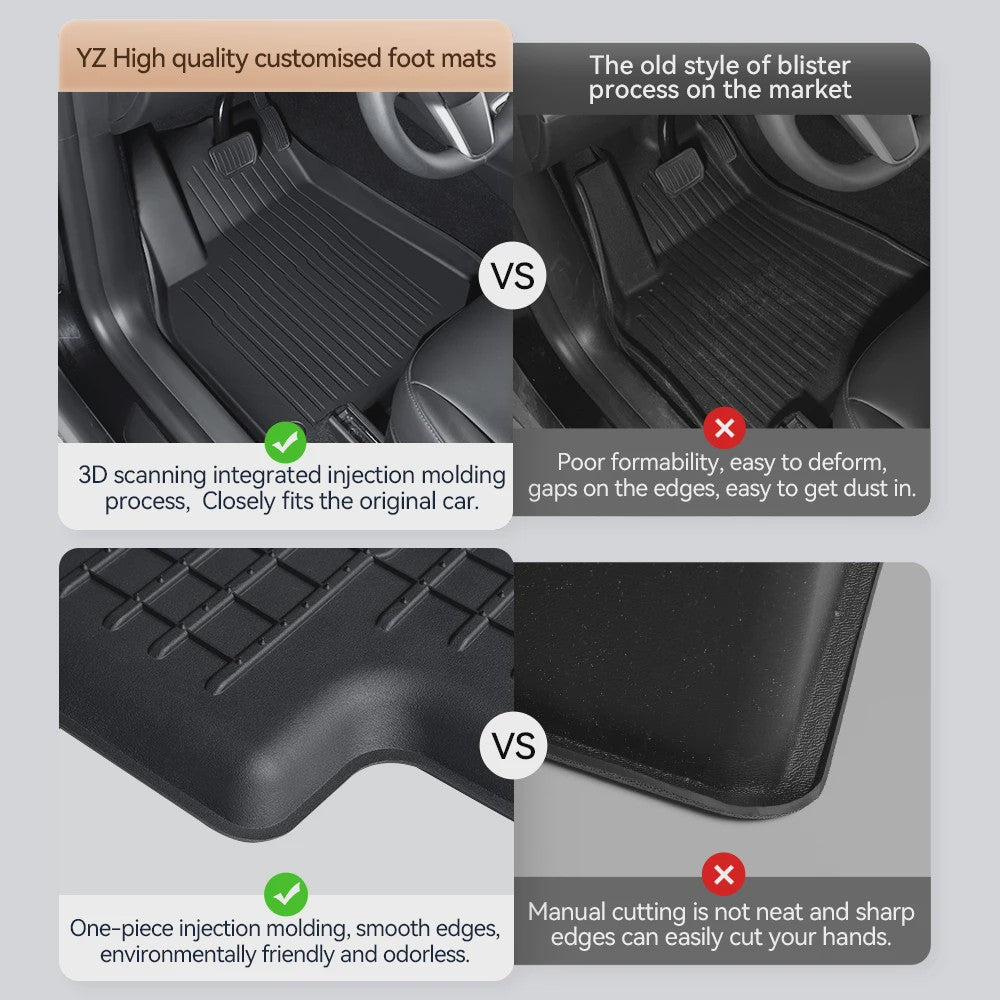 YZ Vloermatten Set voor Tesla Model Y & Model 3 (2021-2026) - TPE Waterdicht & Antislip