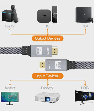 8K HDMI 2.1 Kabel - 48Gbps High Speed, 8K60/4K120, Gevlochten, eARC, HDCP 2.3 - Compatibel met PS5 & Roku TV