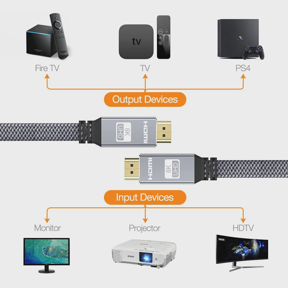 8K HDMI 2.1 Kabel - 48Gbps High Speed, 8K60/4K120, Gevlochten, eARC, HDCP 2.3 - Compatibel met PS5 & Roku TV