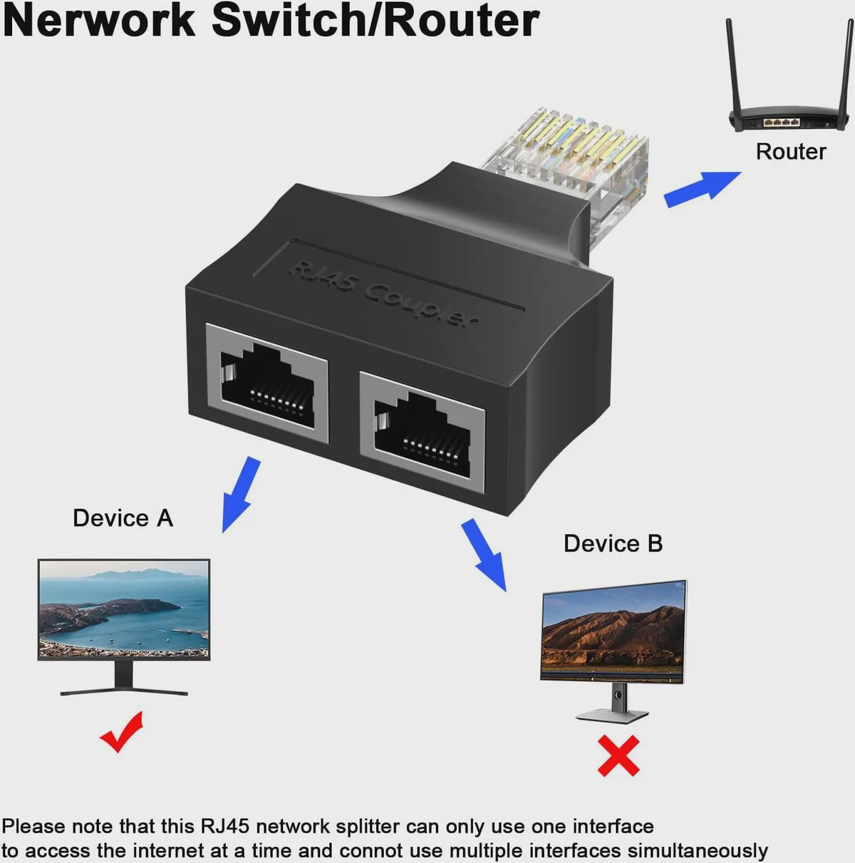 RJ45 Netwerk Splitter Adapter 1 Male naar 2 Female - CAT6/CAT5 Compatibel