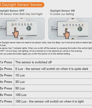 Slimme LED Trappenverlichting Kit met PIR Bewegingssensor - COB LED Strips voor 16/20 treden