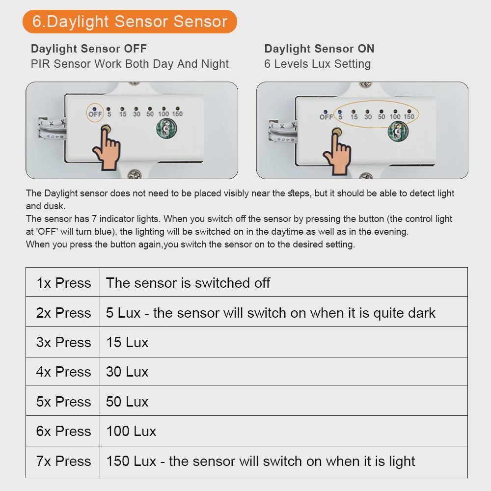 Slimme LED Trappenverlichting Kit met PIR Bewegingssensor - COB LED Strips voor 16/20 treden