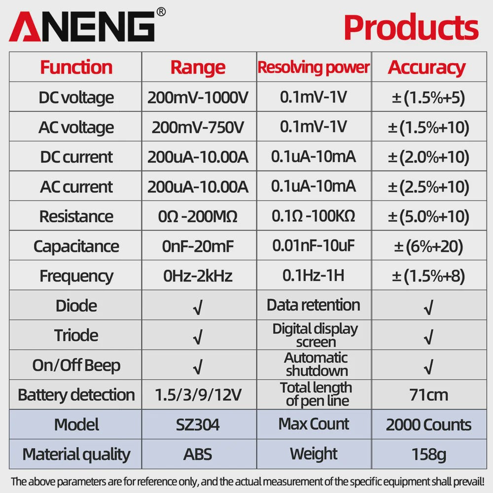 ANENG SZ304 Digitale Multimeter: Hoge Precisie AC/DC Spanning, Stroom, Weerstand & NCV Tester