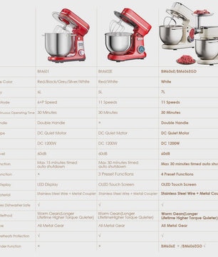 BioloMix Keukenmachine 7L - 1200W Krachtig, Met Deegmixer, Garde, Klopper & Gehaktmolen