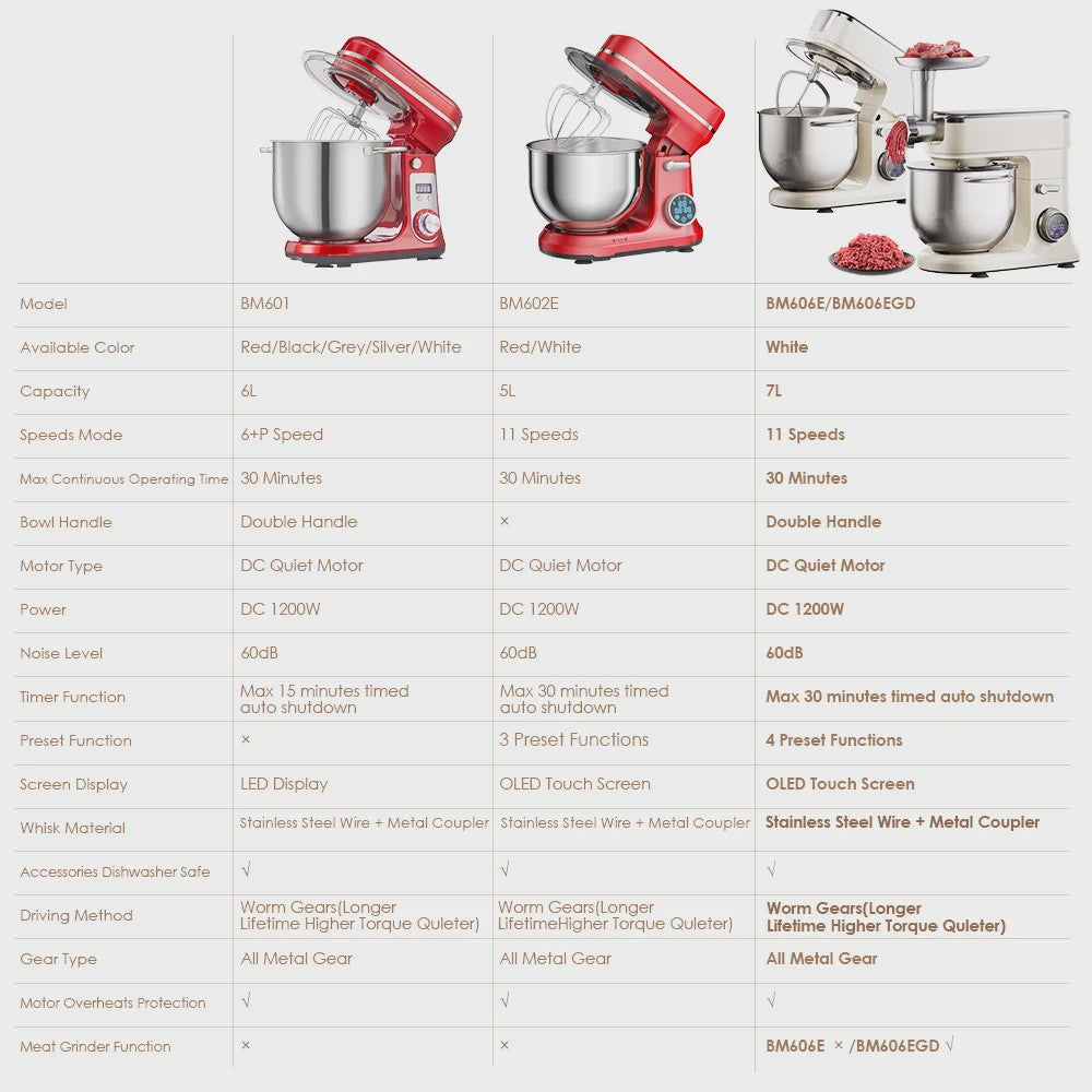 BioloMix Keukenmachine 7L - 1200W Krachtig, Met Deegmixer, Garde, Klopper & Gehaktmolen