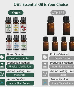 10ml Essentiële Olie Fruitgeur - Natuurlijk & Puur voor Diffusers, Zeep en Kaarsen