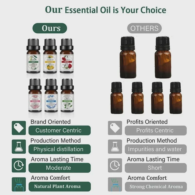10ml Essentiële Olie Fruitgeur - Natuurlijk & Puur voor Diffusers, Zeep en Kaarsen