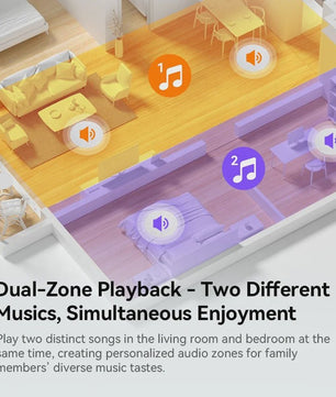 Slimme 2-Zone Wandversterker met Touchscreen: Bluetooth, AUX, TF & FM voor Thuisbioscoop