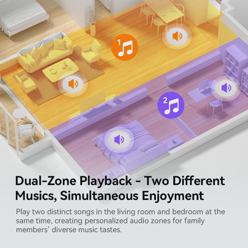 Slimme 2-Zone Wandversterker met Touchscreen: Bluetooth, AUX, TF & FM voor Thuisbioscoop