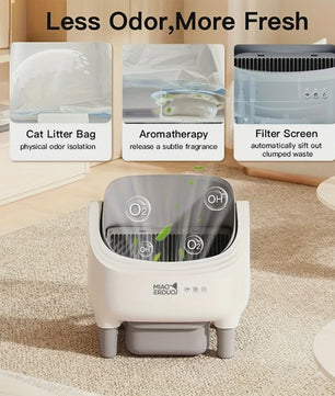 Automatische Zelfreinigende Kattenbak - Met App Controle & Veiligheidssensoren