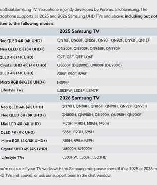 Puremic Draadloze Karaoke Microfoon voor Samsung TV