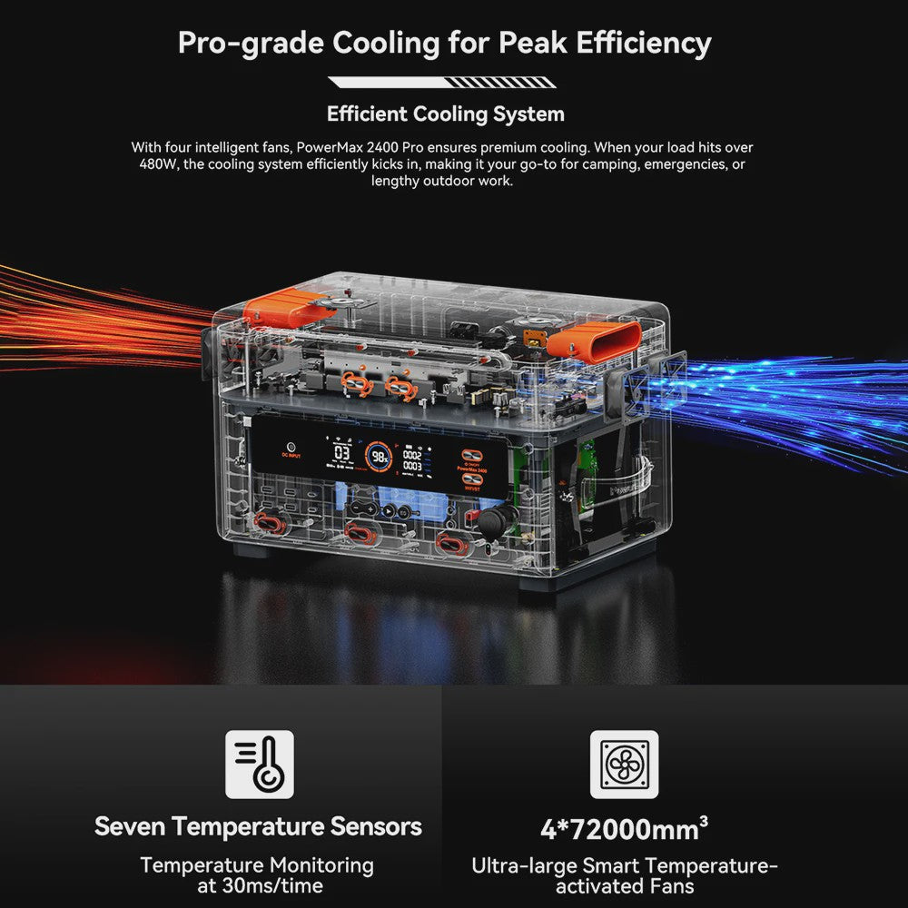 OSCAL PowerMax 2400 Pro Powerstation: 2400W, 2016Wh LiFePO4, Snelladen, Zonne-energie