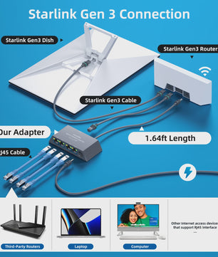 4-Poorts Ethernet Adapter voor Starlink Gen 3 & Mini - Bedraad Netwerk