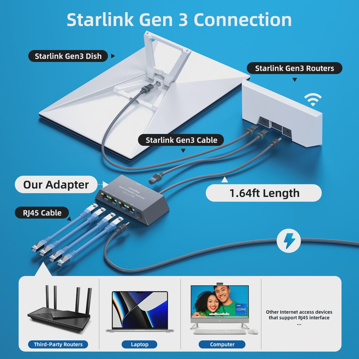 4-Poorts Ethernet Adapter voor Starlink Gen 3 & Mini - Bedraad Netwerk