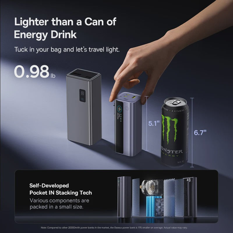 Baseus 145W Powerbank 20000mAh met Ingebouwde 100W Intrekbare USB-C Kabel
