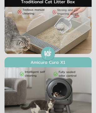 Slimme Zelfreinigende Kattenbak - App Bediening & Geurloos