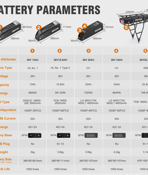 Krachtige Hailong E-bike Batterij 36V/48V/52V 20Ah-24Ah voor Bafang Motoren