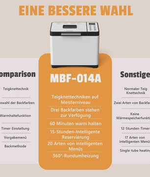 Karinear Broodbakmachine: 20 Programma's, 3 Maten, 15-Uurs Timer & Handschoenen