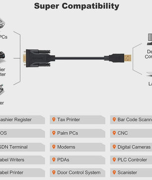 USB naar RS232 Seriële Kabel Adapter (DB9 Female) met PL2303 Chip - 2 Meter