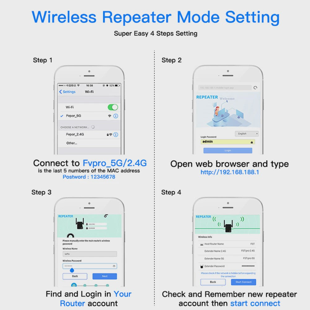 AC1200 WiFi Repeater Extender - 5GHz & 2.4GHz Dual-Band Booster voor Langere Afstand