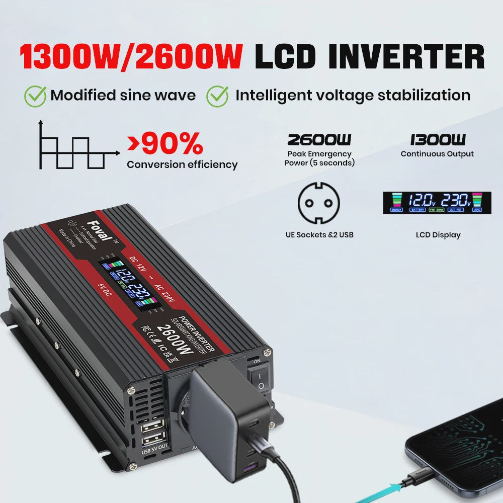 Krachtige 1500W-3000W Auto Omvormer (DC12V/24V naar AC230V) met LCD, USB & EU-stopcontact