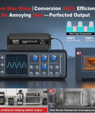 Krachtige Pure Sine Wave Omvormer 2000W/3000W/4000W - 12V/24V naar 220V AC
