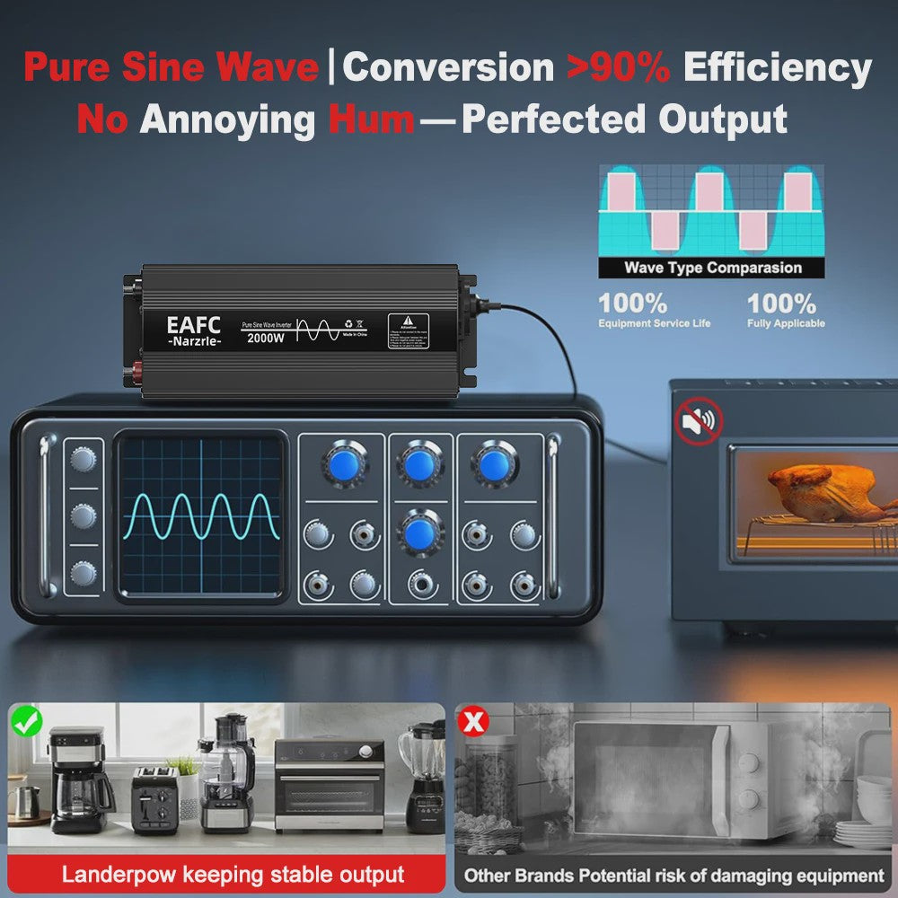 Krachtige Pure Sine Wave Omvormer 2000W/3000W/4000W - 12V/24V naar 220V AC